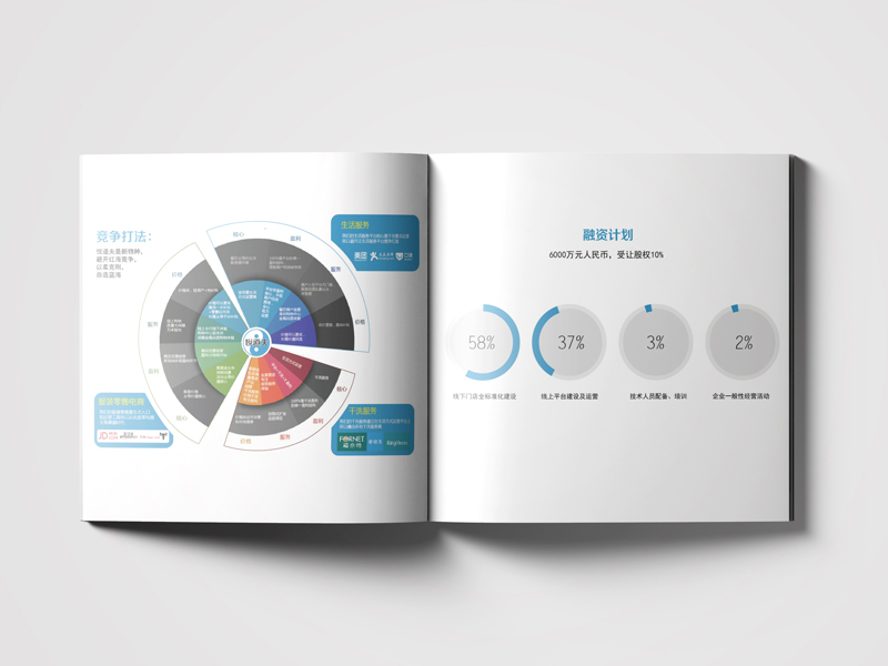 干洗店融資方案畫冊設計